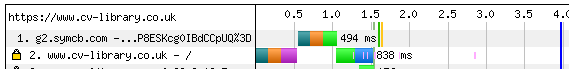 WebPagetest waterfall showing one OCSP response