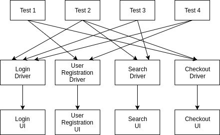 Window driver pattern